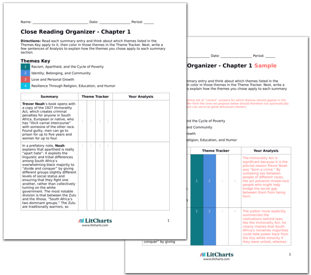 Born A Crime Chapter 9 Summary Analysis Litcharts