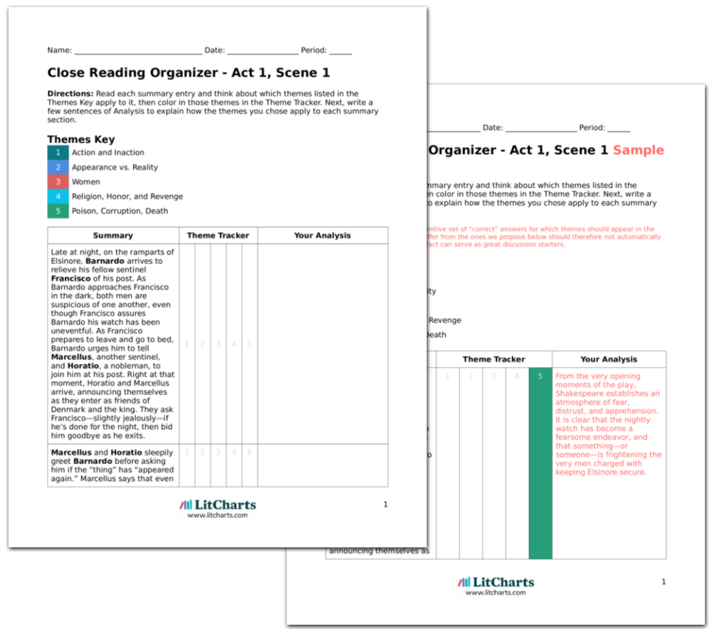 Hamlet Quotes Explanations With Page Numbers Litcharts