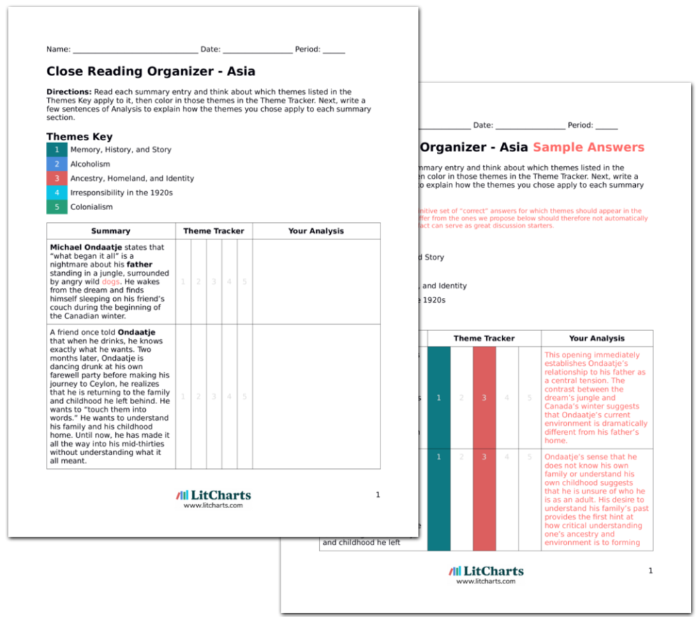 Running In The Family The Courtship Summary Analysis LitCharts