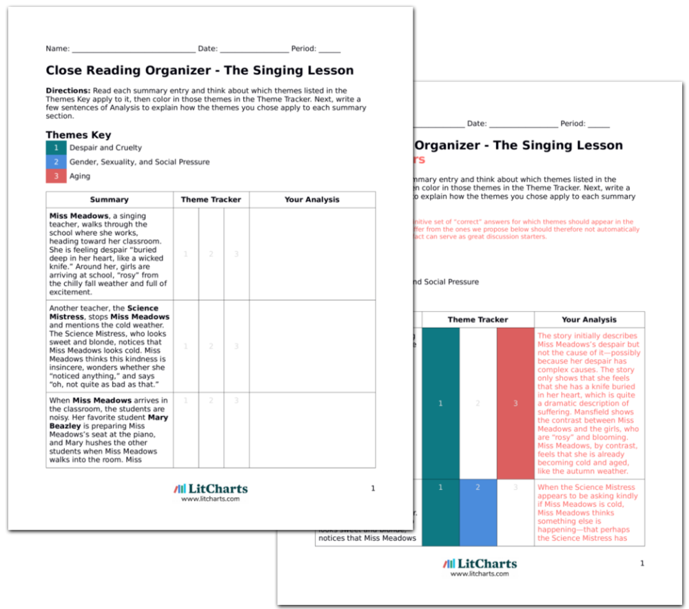 The Singing Lesson Summary Analysis Litcharts