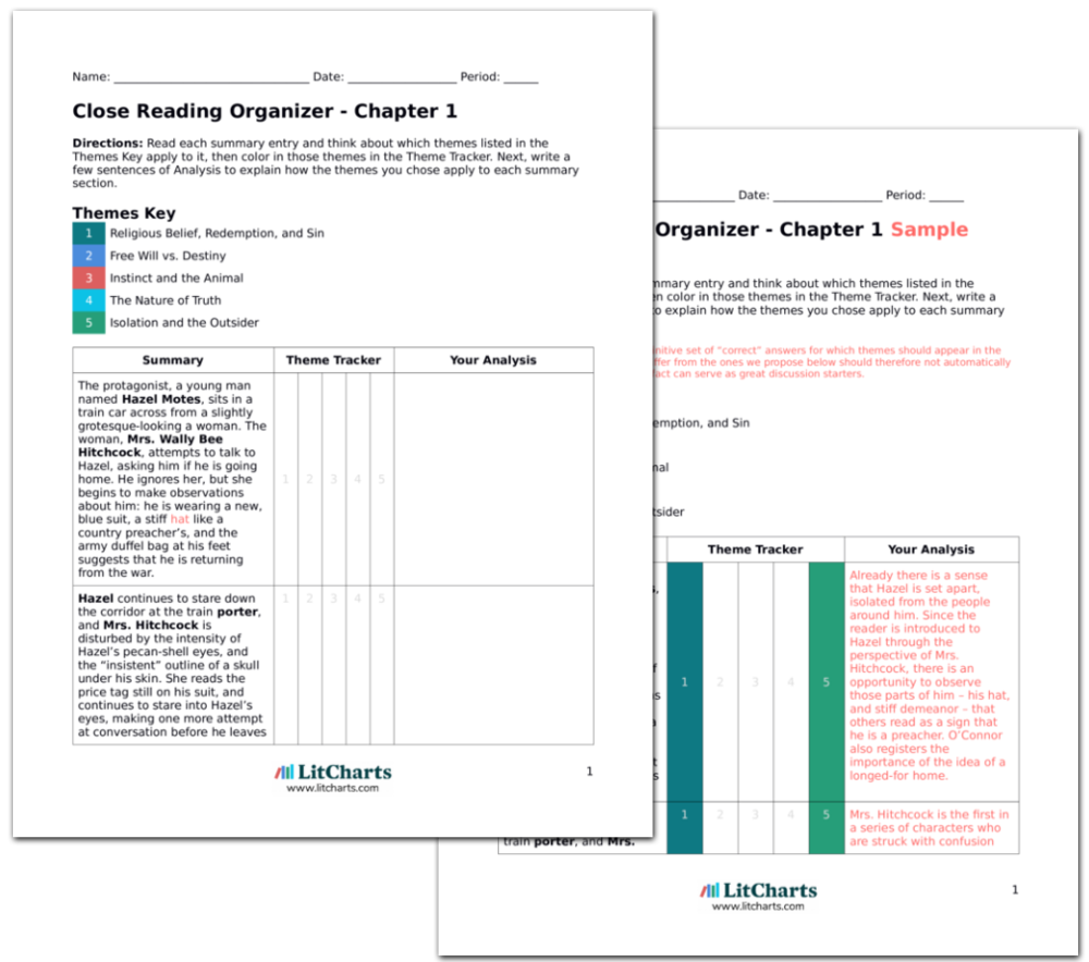 Hazel Haze Motes Character Analysis In Wise Blood LitCharts